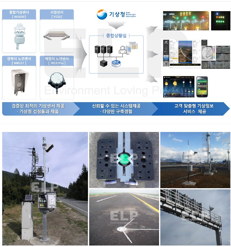 02도로기상관측시스템 하_160820_790.jpg